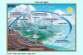 /album/galeria-de-fotos-agua-e-ar/ciclo-da-agua-na-natureza-jpg/